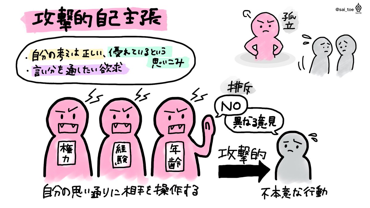 Sai Toe ありがとうございます 周りに典型的な非主張的自己表現な人と攻撃的自己表現な人がいるので