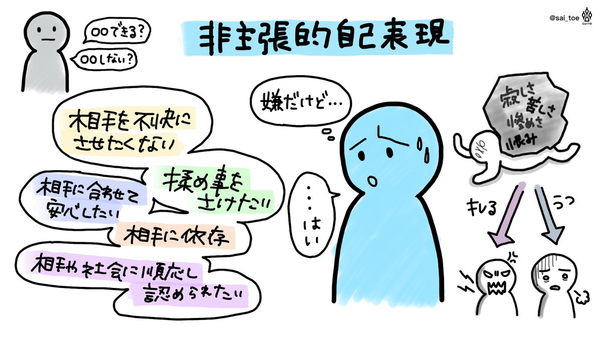 Sai Toe 今年はアウトプットの数を増やしたい まずは年末年始の課題図書のまとめ 職場の諸問題を解決できるといいのだが アサーション入門 自分も相手も大切にする自己表現 Ipad 図解 グラレポ 本レポ 平木典子 講談社新書