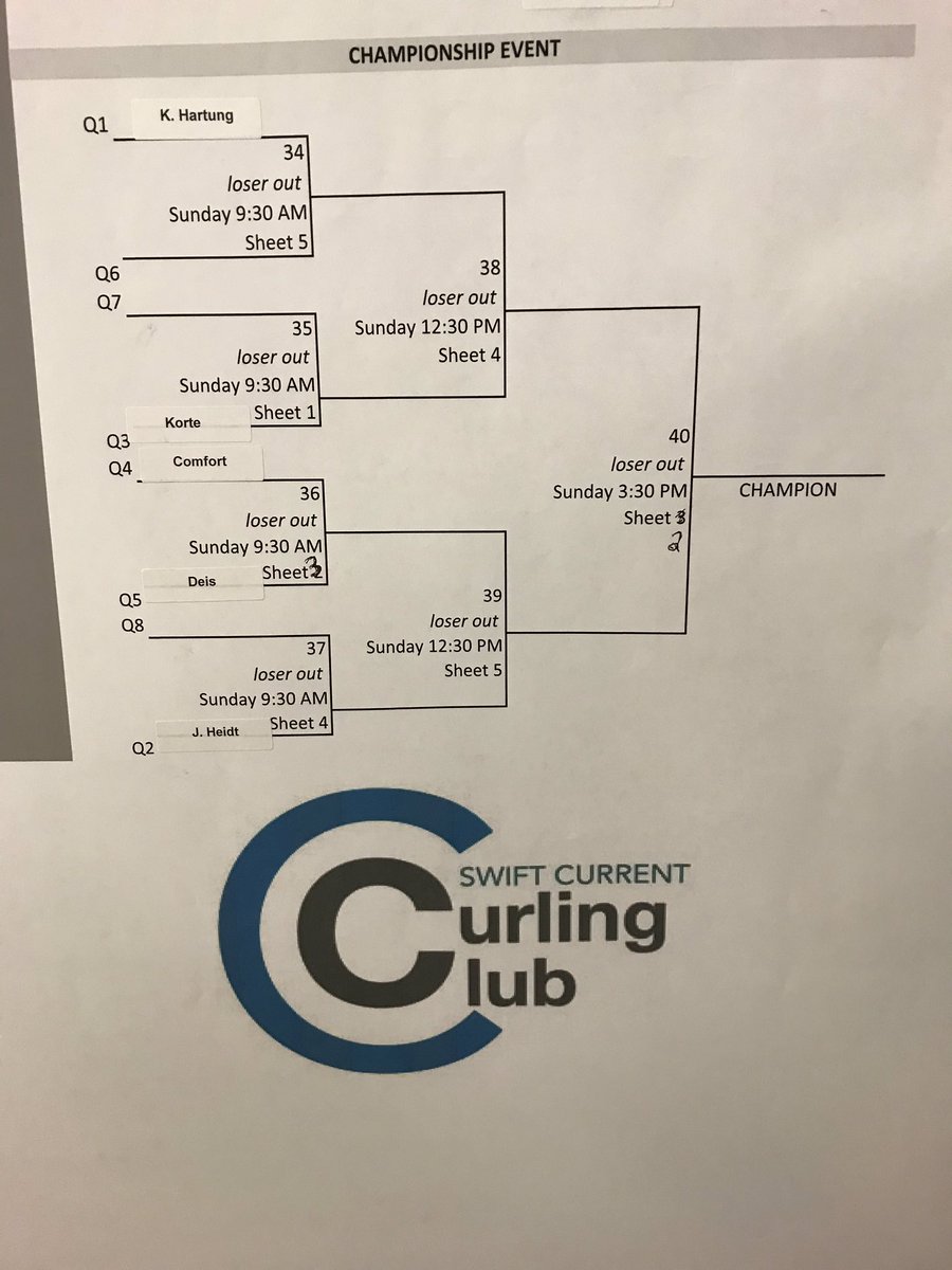 Update Sponsor <a href="/WeAreLDC/">Louis Dreyfus Company</a> Louis Dreyfus Company.  

Qualified in the SaskTour Players Championship, out of the B, with a win over Gedak tonight.  Play Ryan Dies at 9:30 Sunday