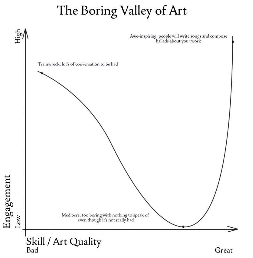 ShirouKami_art's tweet photo. I’m running into that moment where I’m seeing all my flaws compared to my improvements again ;3 ...
-
-
-
-
#artiststruggles #struggles #kms #fml #artistsontwitter #artmeme #artgraph #graph #diagram https://t.co/u6rAZfTAaY