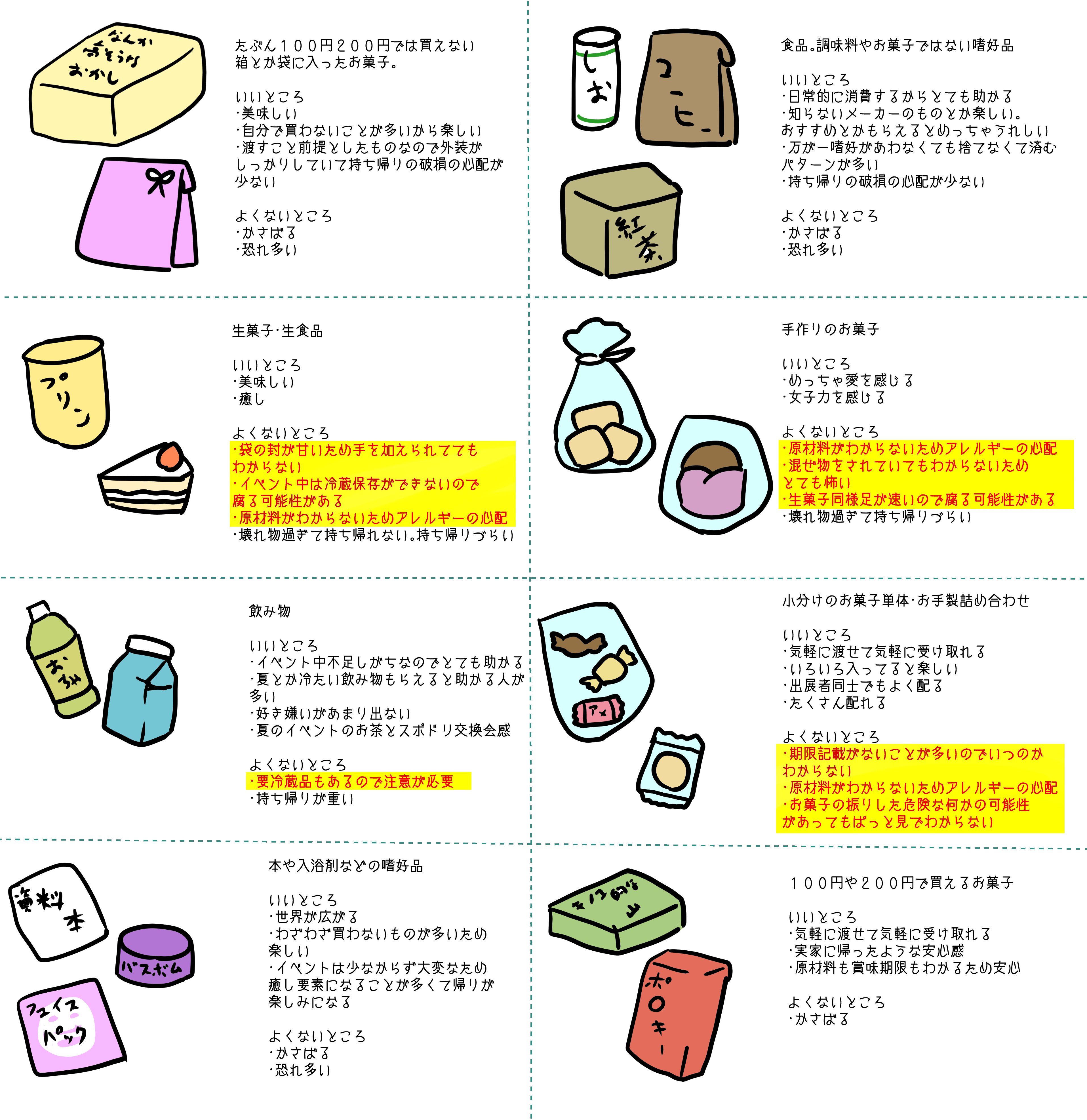 イササ 受注受付中 頂いている身としてこういう話はできればしたくなかったのですが 私自身方針を固めたいことと 周りからもいろいろと差し入れについてのトラブルをお聞きすることもあり おこがましいとは存じますがこのような画像を作成いたしました