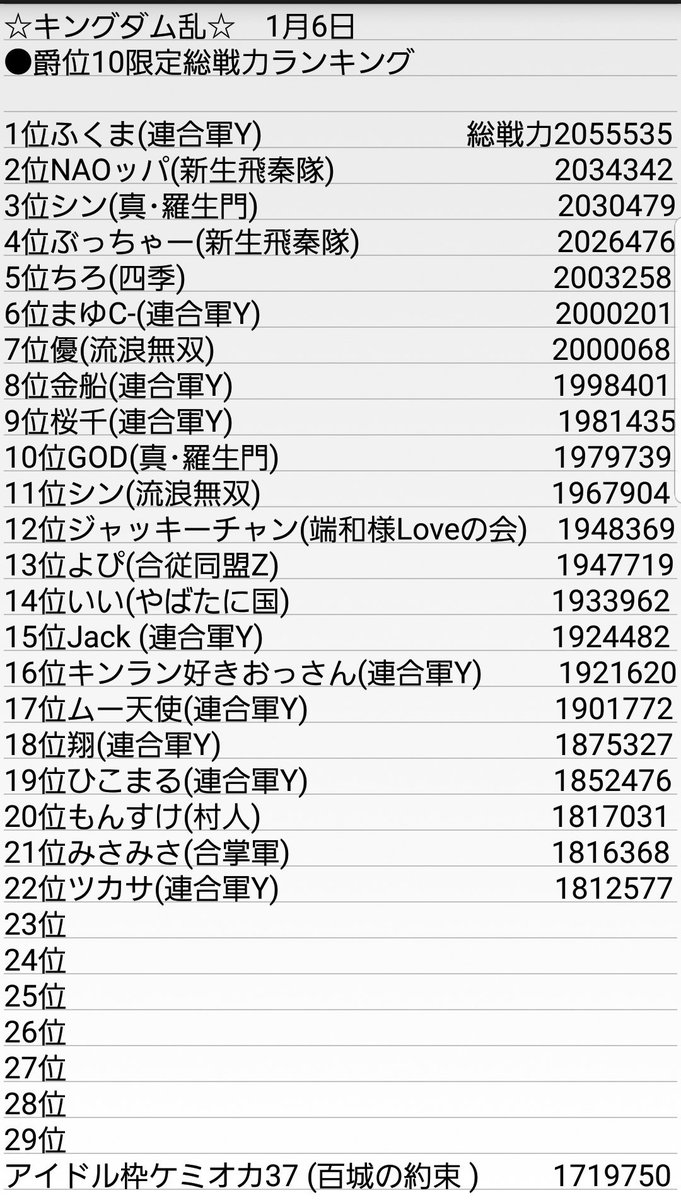 爵位10総戦力ランキング