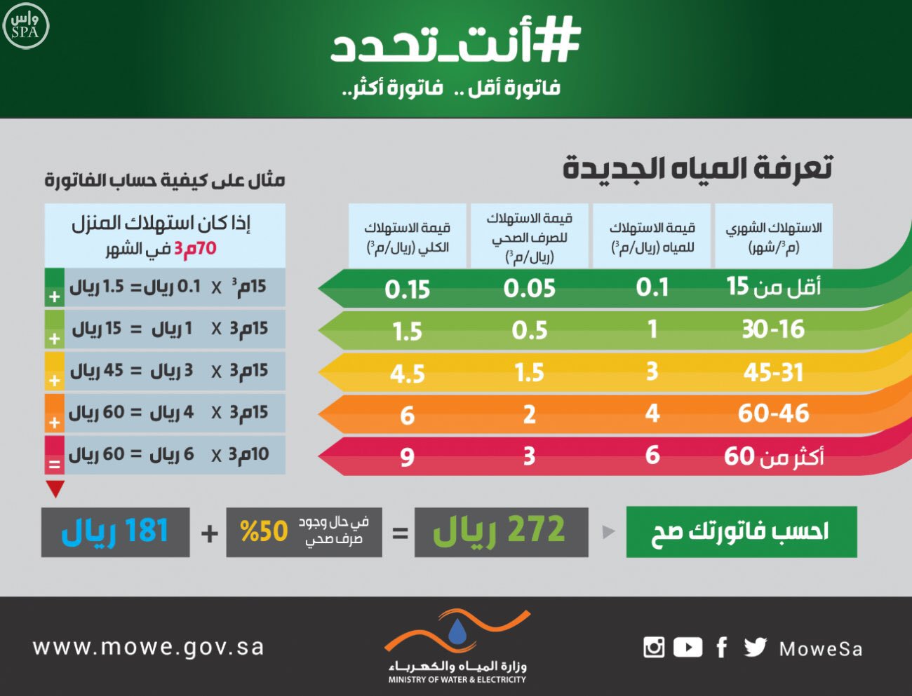 توصيل ماء تحلية وايت 19 طن جنوب جدة