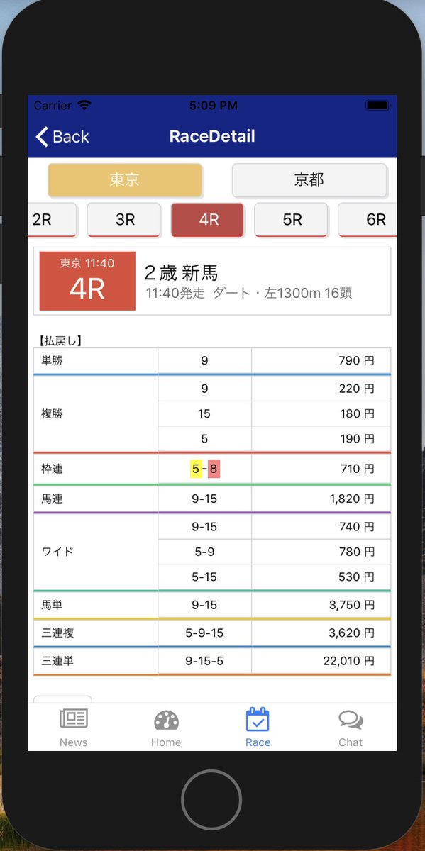 あんまり意味がない