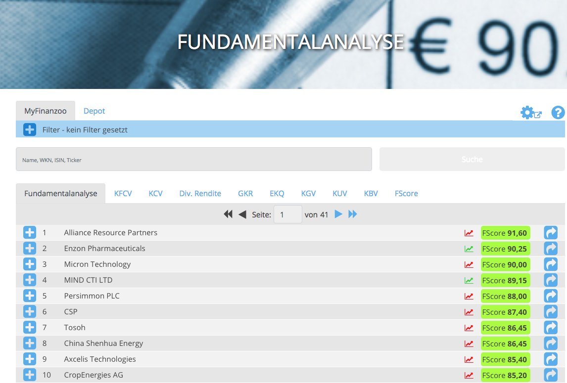 finanzoo's tweet image. Die #Kursrücksetzer der letzten Wochen haben unsere #Datenbank ordentlich durcheinander gewirbelt. Schön so, Reibung schafft Energie. Mittlerweile weisen 107 von 2000 enthaltenen Aktien einen #FScore von mehr als 70 Punkten aus. Hier die Top10 #ValueInvesting #Fundamentalanalyse