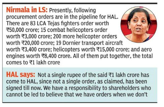 RahulGandhi's tweet image. When you tell one lie, you need to keep spinning out more lies, to cover up the first one. 

In her eagerness to defend the PM&apos;s Rafale lie, the RM lied to Parliament. 

Tomorrow, RM must place before Parliament documents showing 1 Lakh crore of Govt orders to HAL.

Or resign.