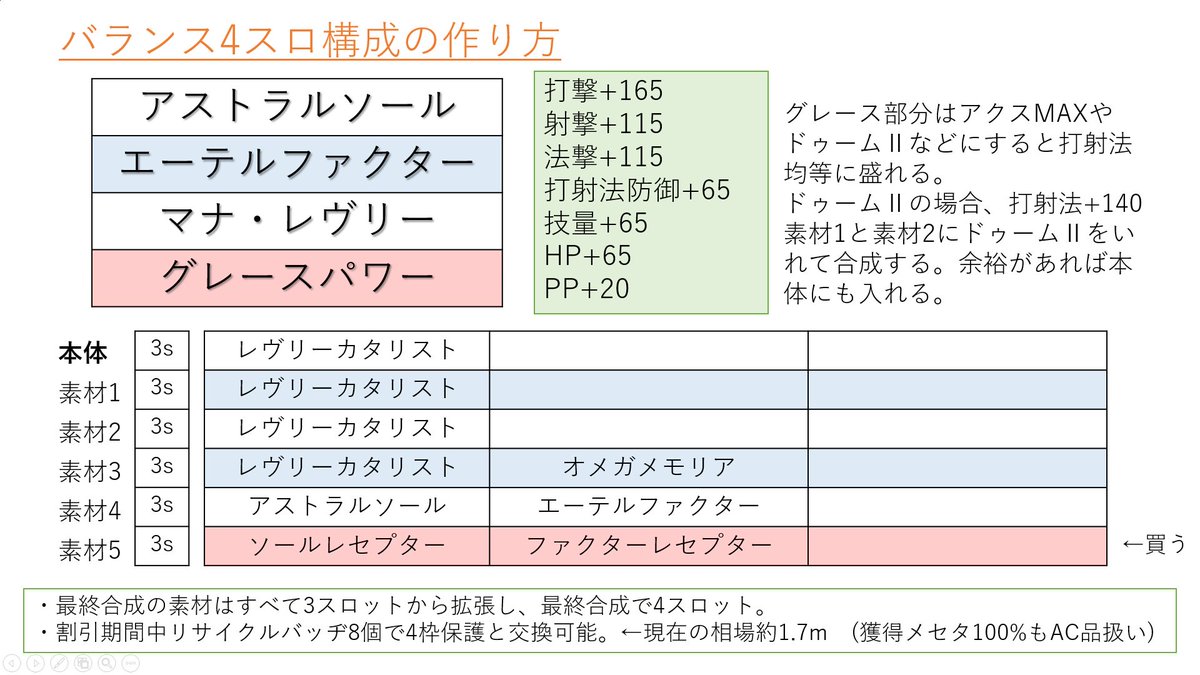 Tp バランス4スロの作り方きゅ らっぴ用に作ったやつだから誤字とかあるかもきゅ W 最後のほうは手抜k 間違ってる箇所あったら教えてほしいきゅ Tp バランス4スロの作り方きゅ らっぴ用に作ったやつだから誤字とかあるかもきゅ W 最後のほうは手抜k 間違ってる箇所あったら教えてほしいきゅ