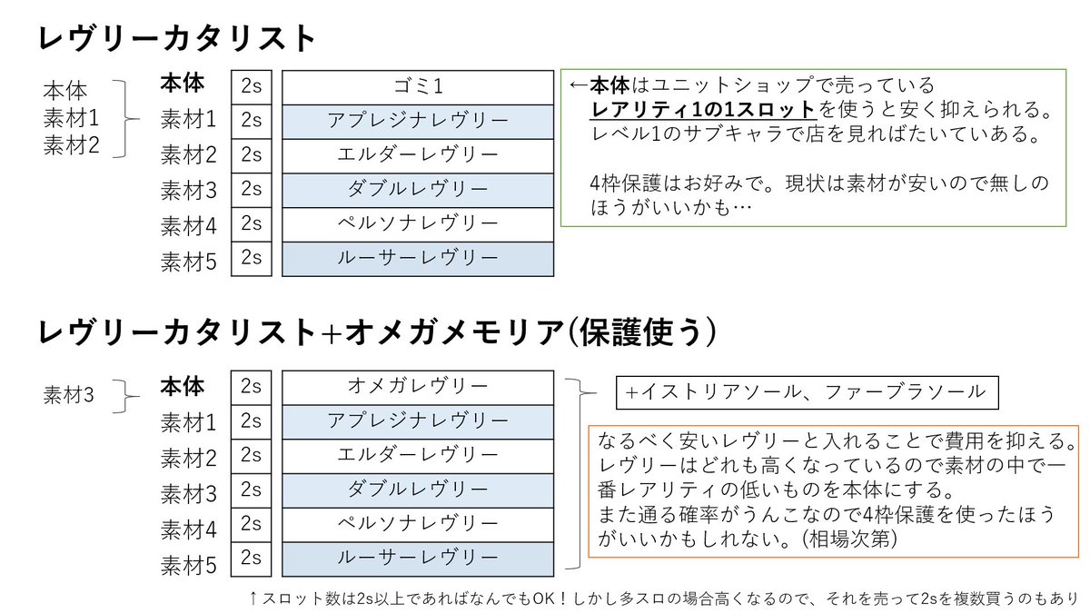 Tp バランス4スロの作り方きゅ らっぴ用に作ったやつだから誤字とかあるかもきゅ W 最後のほうは手抜k 間違ってる箇所あったら教えてほしいきゅ Tp バランス4スロの作り方きゅ らっぴ用に作ったやつだから誤字とかあるかもきゅ W 最後のほうは手抜k 間違ってる箇所あったら教えてほしいきゅ