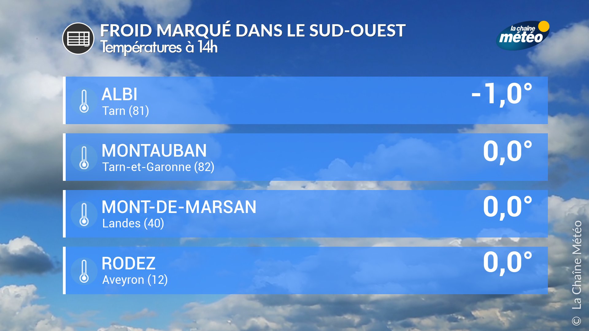 Décrypter 63+ imagen la chaine meteo rodez fr.thptnganamst.edu.vn