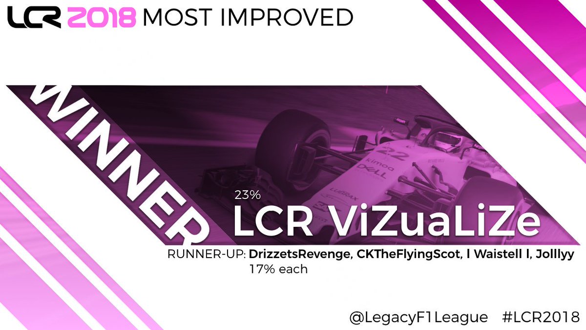 LegacyChRacing's tweet photo. #LCR2018 MOST IMPROVED: @joerie1710

"He really got faster🤘" - @TOR_Verstappen https://t.co/GfidTTTMNV