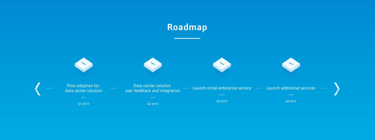Marco_Ankr's tweet image. Ankr has updated it's website and added a light version of 2019 roadmap
First milestone: @AnkrNetwork datacenter solution
Check it out here:
ankr.network
TGE will take place end Jan - early Feb 19
$ANKR #DistributedCloudComputing