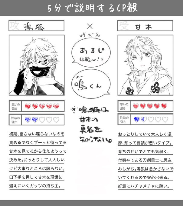 審神者テンプレのtwitterイラスト検索結果 審神者テンプレのtwitterイラスト検索結果