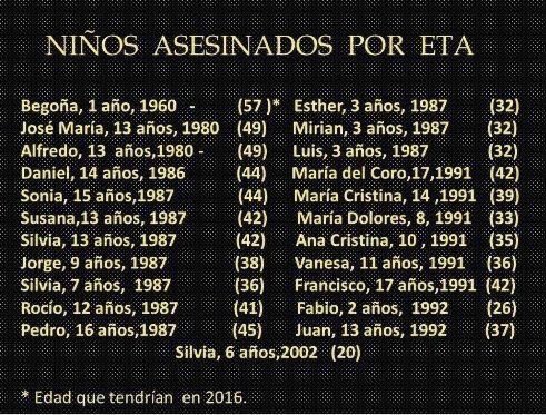 Hola <a href="/gabrielrufian/">Gabriel Rufián</a> , estos 23 niños hoy no recibirán sus regalos de Reyes porque la banda de tú amigo Otegi decidió asesinarlos. Deberías avergonzarte pero careces de vergüenza.