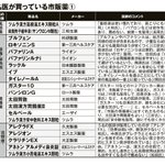 「名医が買っている市販薬一覧」がとても参考になる!医者は風邪薬を飲まない!？