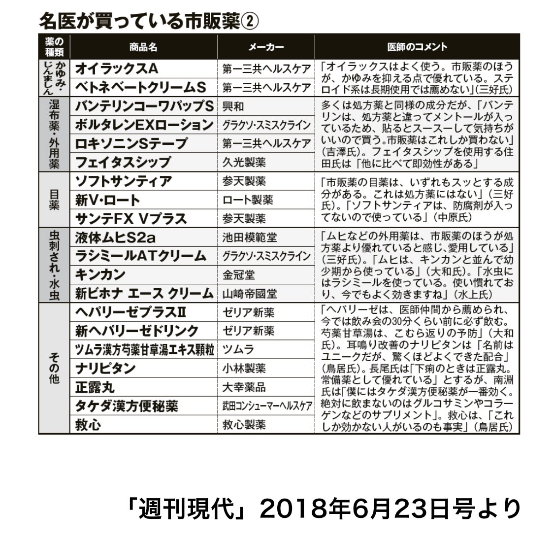 名医が買っている市販薬一覧 がとても参考になる 医者は風邪薬を