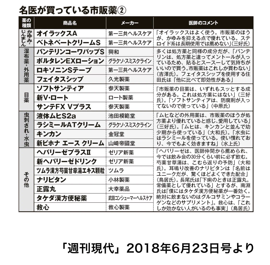 「名医が買っている市販薬一覧」がとても参考になる！！医者は風邪薬を飲まない！？