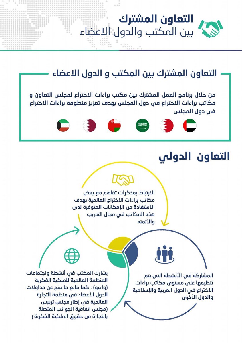 GCCPatentOffice's tweet photo. التعاون المشترك بي�� مكتب براءات الاختراع والدول الأعضاء

https://t.co/XfxtPtGnEv

#مخترع_خليجي 
#اختراعات https://t.co/bBV9wD0hdH