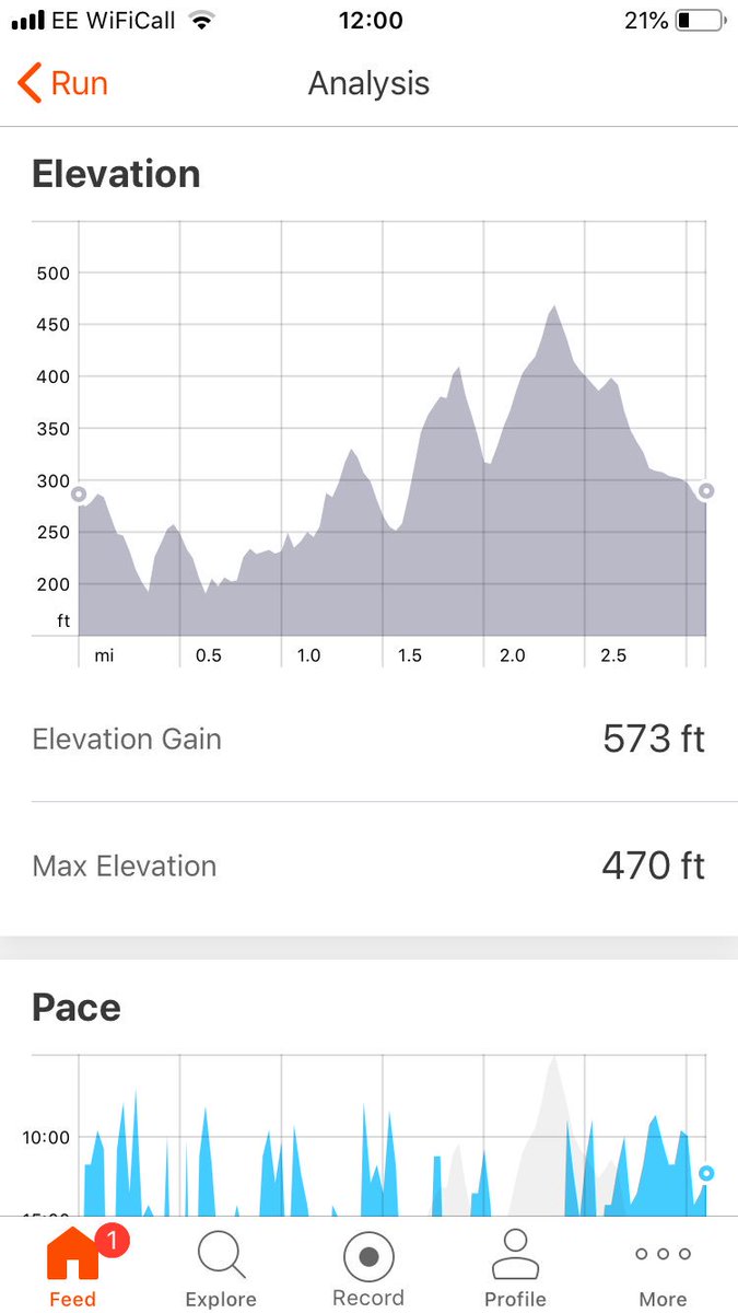 clair_cains's tweet image. Awful run today... couldn’t stop coughing so admitted defeat and pulled out at 5k instead of finishing 10k. Still got my donut tho! @runr_uk @racecheck @purdueperform @UKRunChat #runr #purdueperformance #lonelygoat #visorclub #donut #bodenhambound  #ukRunChat