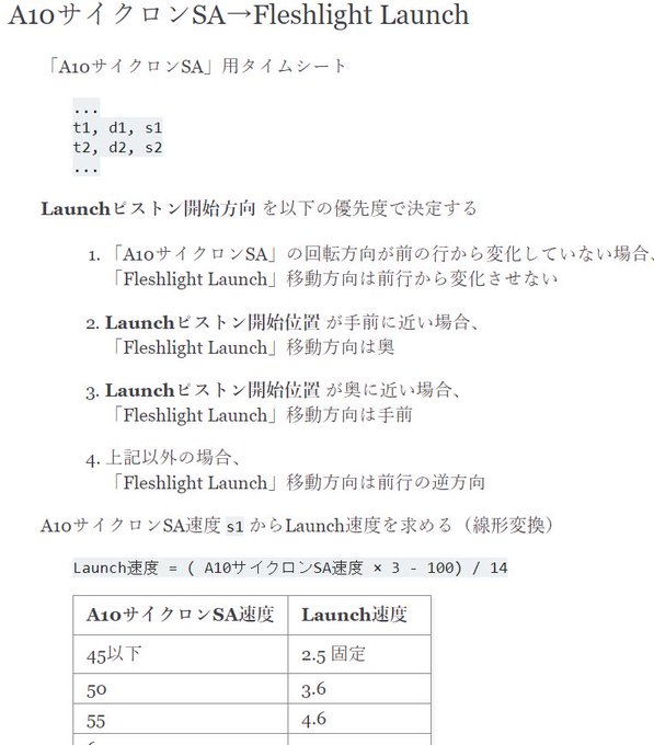 Torpさん の最近のツイート 11 Whotwi グラフィカルtwitter分析
