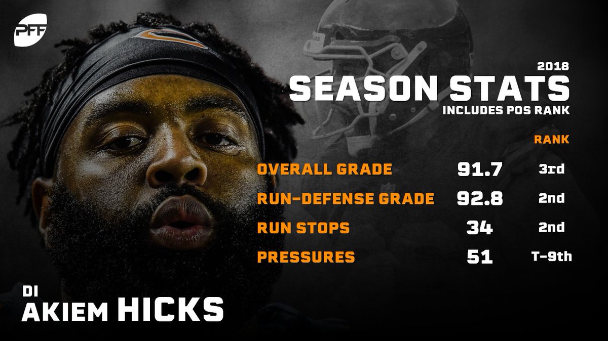 「akiem hicks stats」の画像検索結果