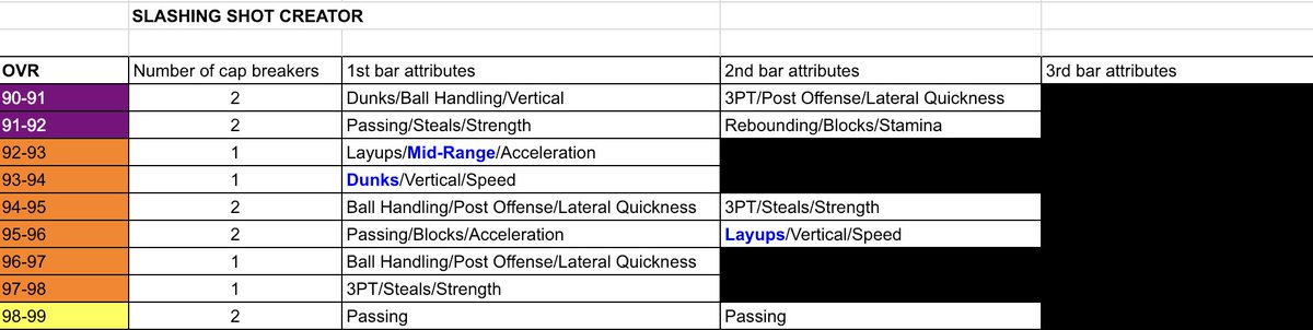 Nba 2k18 Speed Boost Chart