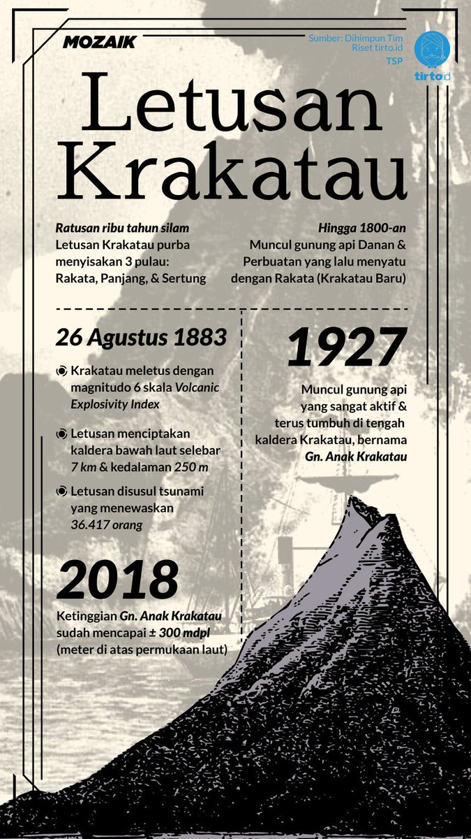 Krakatau tak hanya petaka dan kematian, ia merupakan laboratorium alam tak ternilai. Lebih dari satu abad setelah erupsi 1883, muncul sekelompok pulau yang mempunyai komposisi biologis dan botanis yang sangat berbeda baik dari daratan Sumatra maupun Jawa.

tirto.id/ddrT