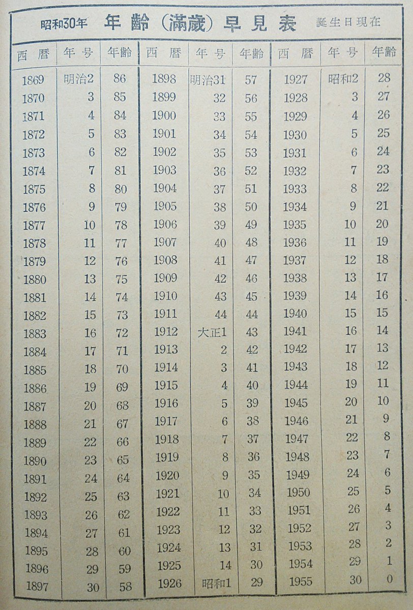 昭和 60 年 西暦 Article 昭和 60 年 西暦 Article