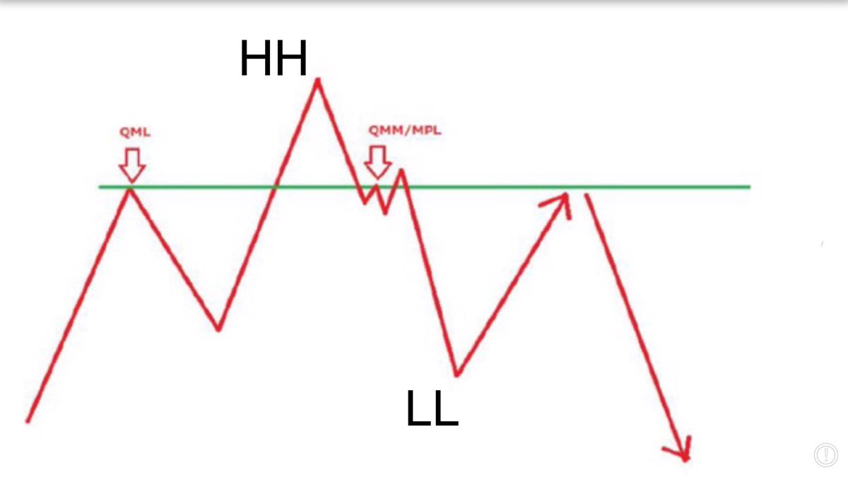 SSolanki72's tweet image. #tradingpattern