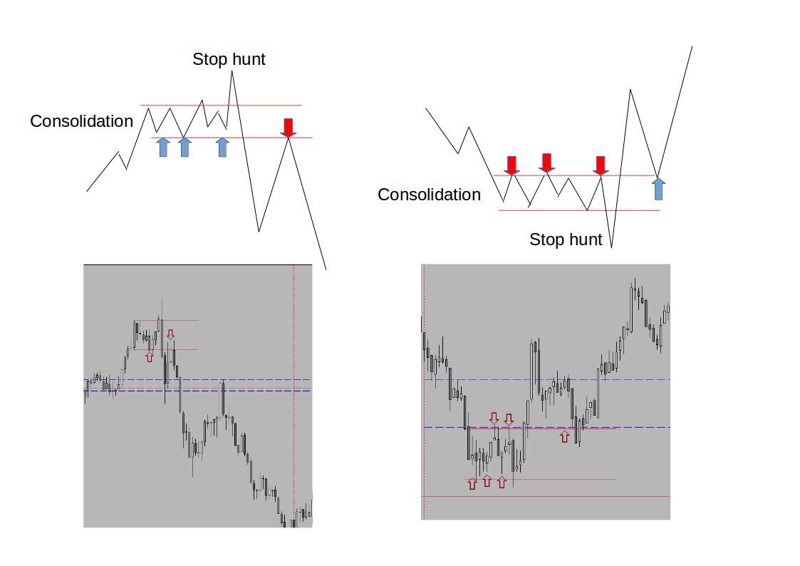 SSolanki72's tweet image. #tradingpattern source unknown. If this your drawing, please let me know so I can give you credit.