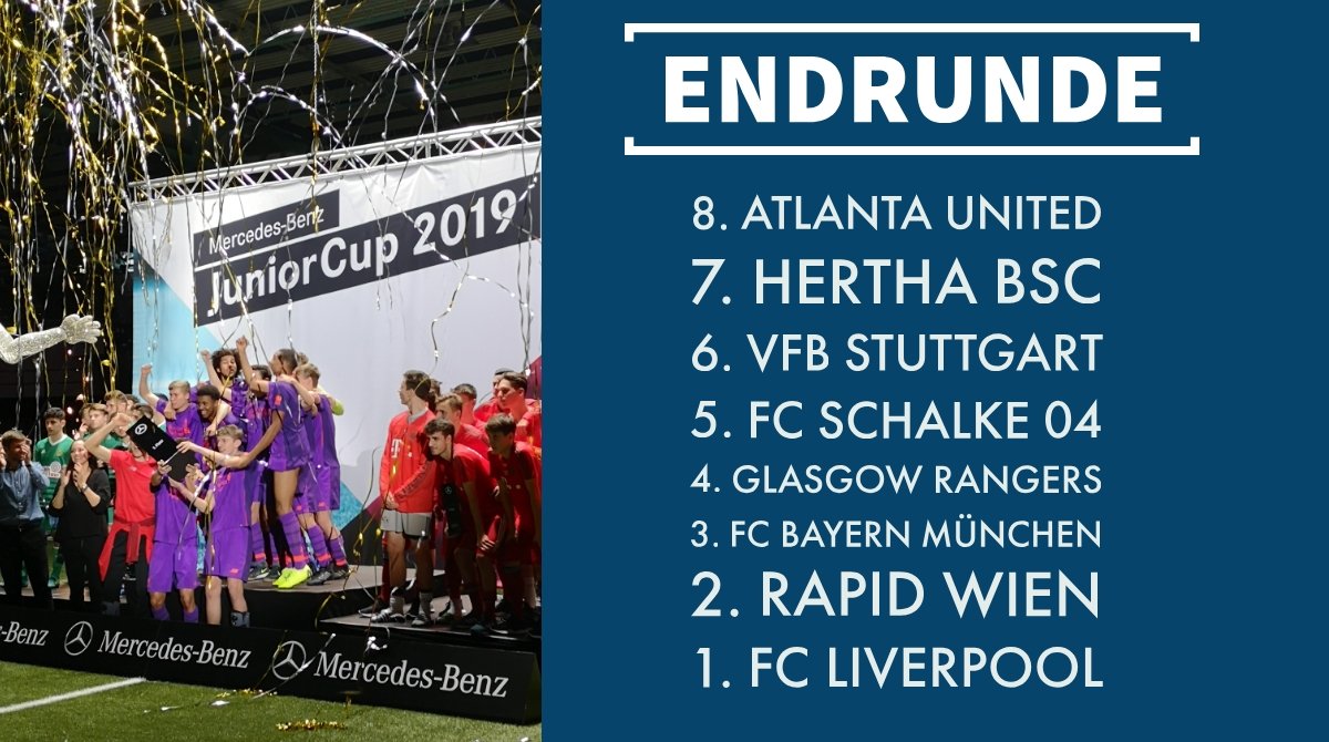 Der #MBJC19 geht zu Ende. Gratulation an alle Teams! Die Reds nehmen den Pokal mit nach Hause.