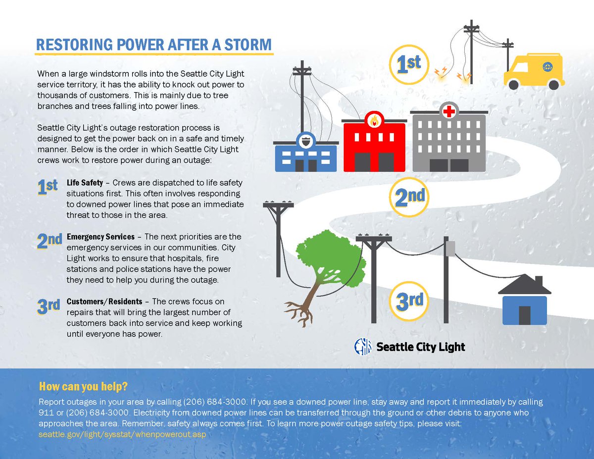 Seattle City Light Power Outage Map - Maping Resources