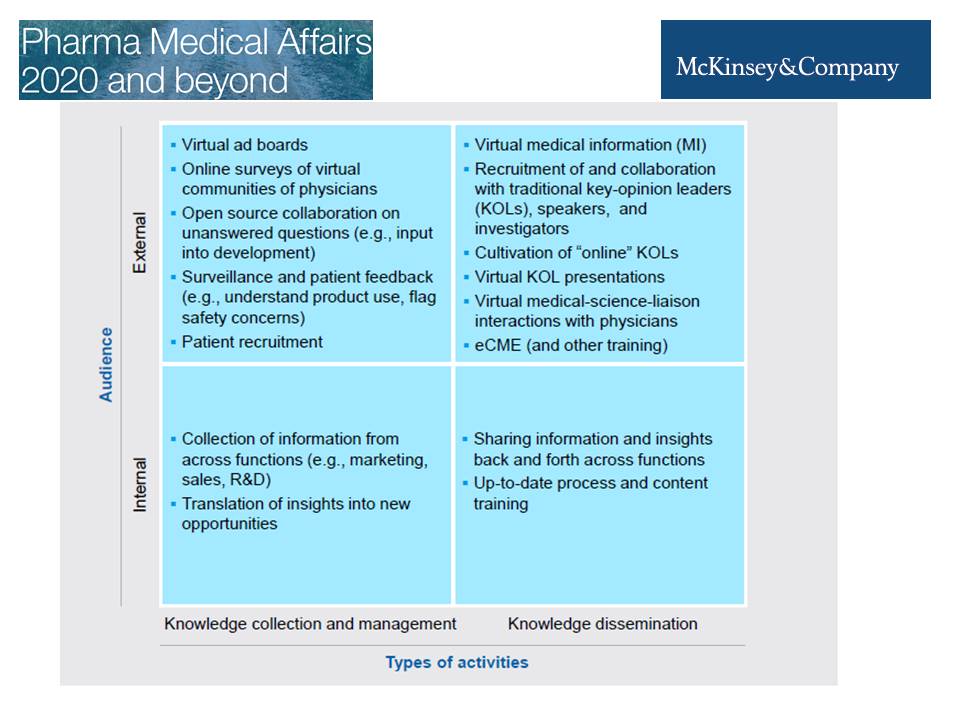 Medical Affairs are becoming Virtual, according to #McKinsey & Company: https://www.mckinsey.com/~/media/mckinsey/dotcom/client_service/pharma%20and%20medical%20products/pmp%20new/pdfs/pharma_medical_affairs_2020.ashx …