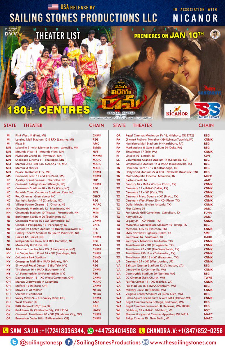 TeluguPremiere's tweet photo. #VinayaVidheyaRama Final USA 🇺🇲 Locations List

Releasing in 180+ Locations 
Premieres On 10th Jan from 3PM(EST) 

Grand Release by @nicanorent &amp; @SailingStonesP 

Stay Tuned for Bookings Info &amp; Live Updates from Premieres 

#RamCharan #BoyapatiSreenu #VVRStormIn5Days https://t.co/jFSZpQ7clr