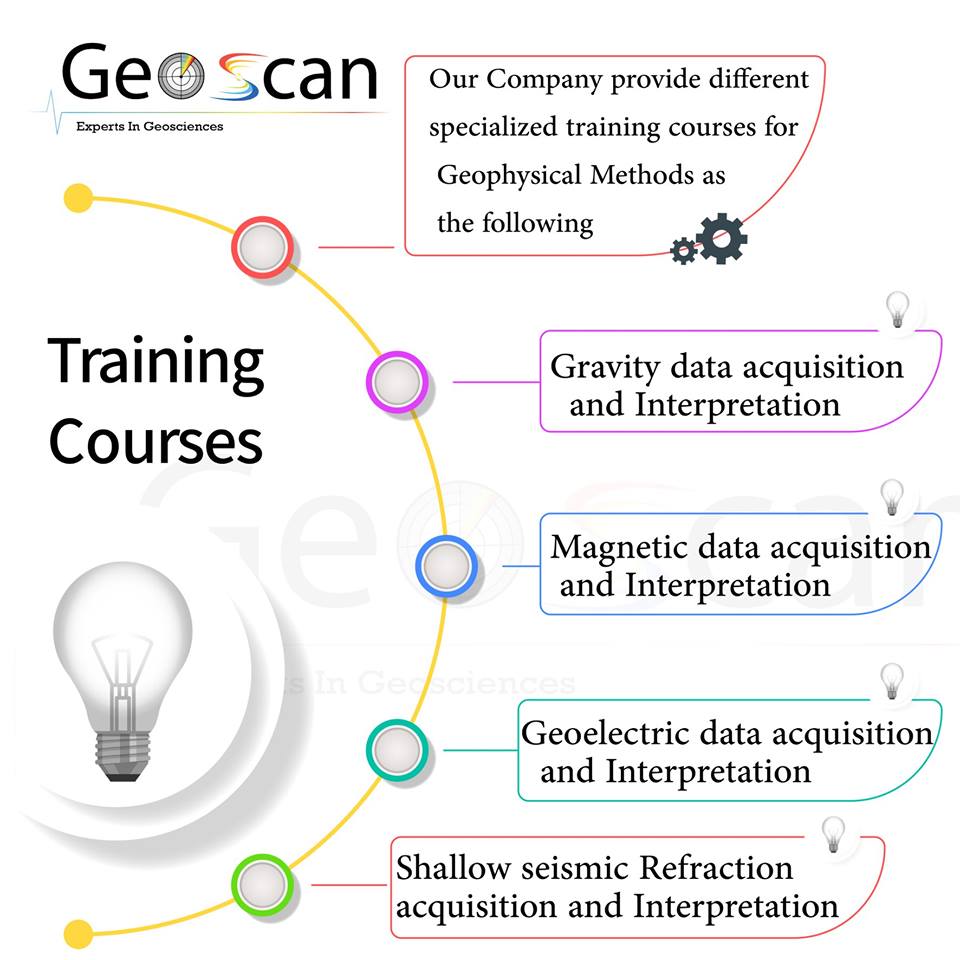 EgyptGeoscan's tweet photo. #training_courses https://t.co/GmCzoUVABJ