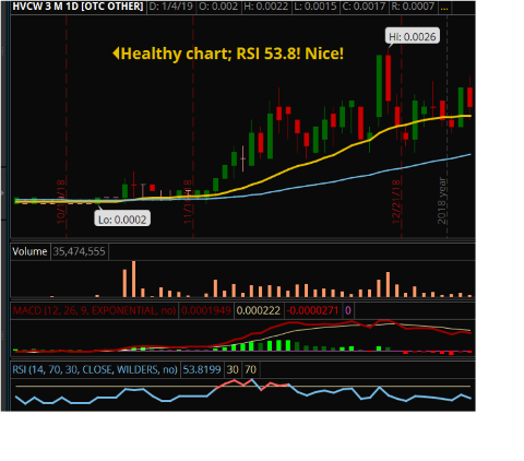 Ilus Stock Chart