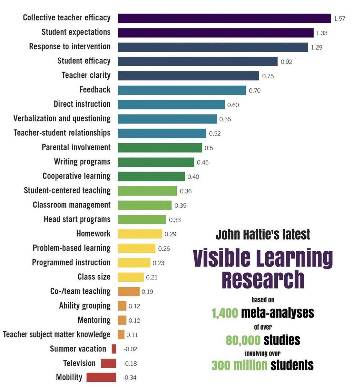 koen-timmers-on-twitter-the-importance-of-a-teacher-student-efficacy