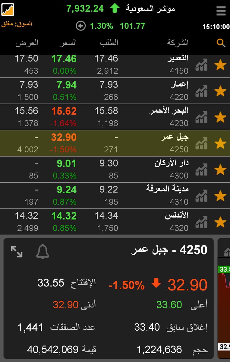 مكهرب الاسهم السعودية On Twitter يتبع سهم جبل عمر 32 90 السهم صعد من سعر 11 عام 2011 و وصل 88 75 في يناير 2015 ومن ثم بدأ في التذبذب حتى كسر نقطة