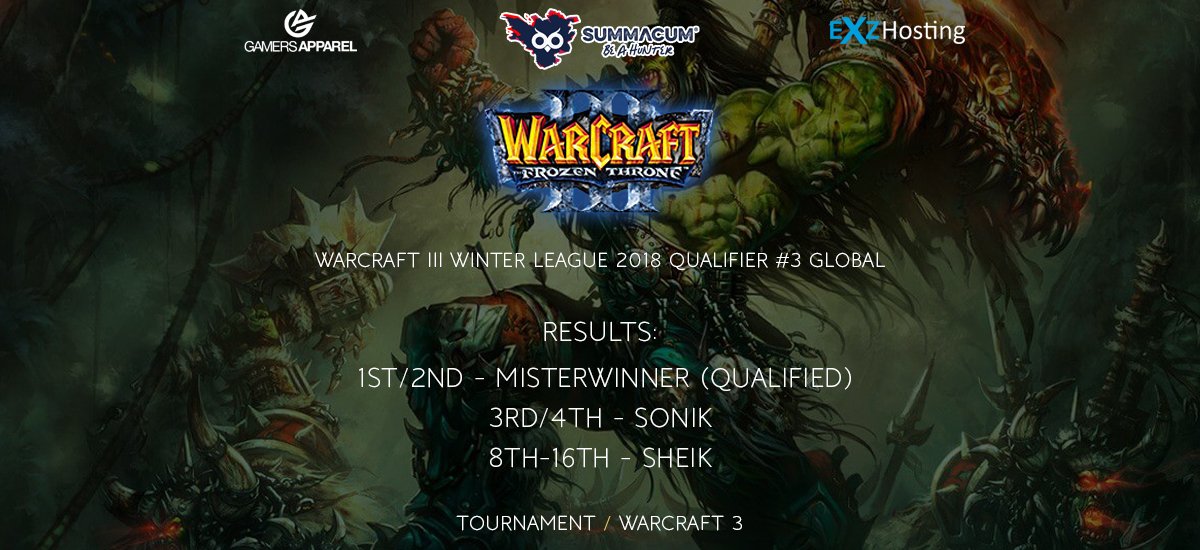 wolves_esports's tweet photo. We've seen some #WolvesWC3 players in the Winter League 2018 Qualifier #3 yesterday.

@IamMisterWinner managed to get into the final after taking down fellow wolf @UkraineSonik. The 3rd player was "Sheik" (8-16th place).

#KeepHowling https://t.co/XixLoyg02K