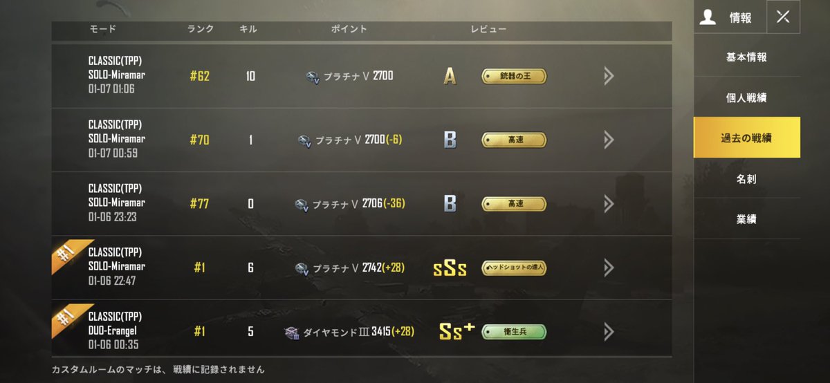 おやすみ Na Twitteru 称号のデッドアイを取るために頑張った ソロドンも美味しかったです W Pubgモバイル今日の戦績のコーナー Pubg Mobile