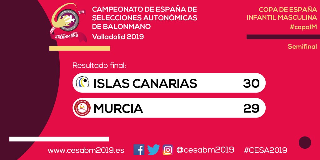 CESABM2019's tweet photo. 🏆 #CESA2019
🤾‍♂️ #copaIM
⏱️ Final
🆚 Islas Canarias 30 - @FBmRMurcia 29
💻 https://t.co/eCL0YsOcFn https://t.co/wMe7N3Nk20