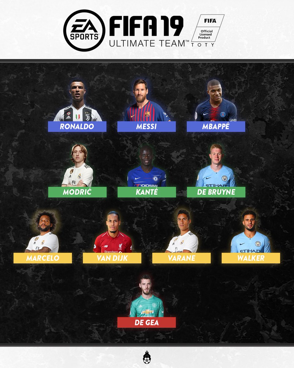 The #FIFA19 TOTY is announced tomorrow! Here’s our XI - Agree or disagree? 🤔
