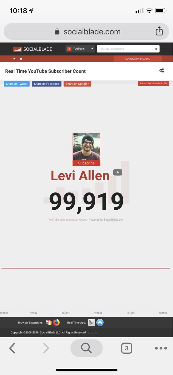 erikthureson's tweet photo. Almost there!!! Excited to see @theleviallen reach this incredible milestone! #youtube #leviallen #Filmmaker #success #milestone #hustle https://t.co/xL1dYnsxfz