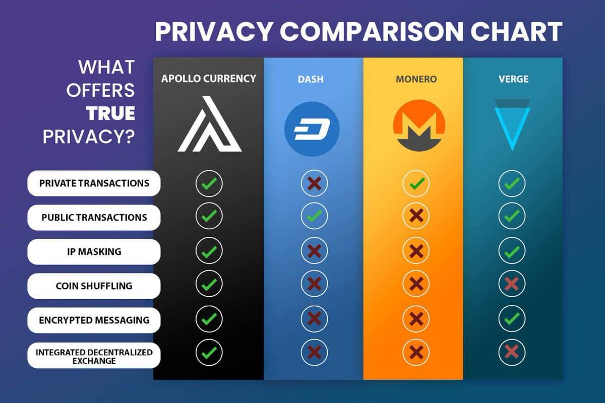 Thatoneprivacysite Net Vpn Comparison Chart