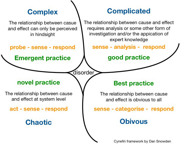 susan_griffith2's tweet photo. @ComplexWales @WhoseShoes @matbury @helenbevan @ResearchDigest I'm advocating the need 4 versatile rehab physios. " Maslow practitioner."
An Agile & Biopsychosocial approach. Experts in sensemaking an individual's needs as a fluid system. Physiological, psychological & their interdependency
#thinkactfeel
#wholeperson
#bodyandmind
#noboxes https://t.co/DyoqZOnzP4