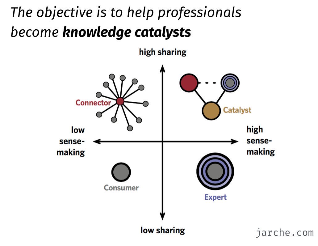 susan_griffith2's tweet photo. @ComplexWales @WhoseShoes @matbury @helenbevan @ResearchDigest I'm advocating the need 4 versatile rehab physios. " Maslow practitioner."
An Agile & Biopsychosocial approach. Experts in sensemaking an individual's needs as a fluid system. Physiological, psychological & their interdependency
#thinkactfeel
#wholeperson
#bodyandmind
#noboxes https://t.co/DyoqZOnzP4