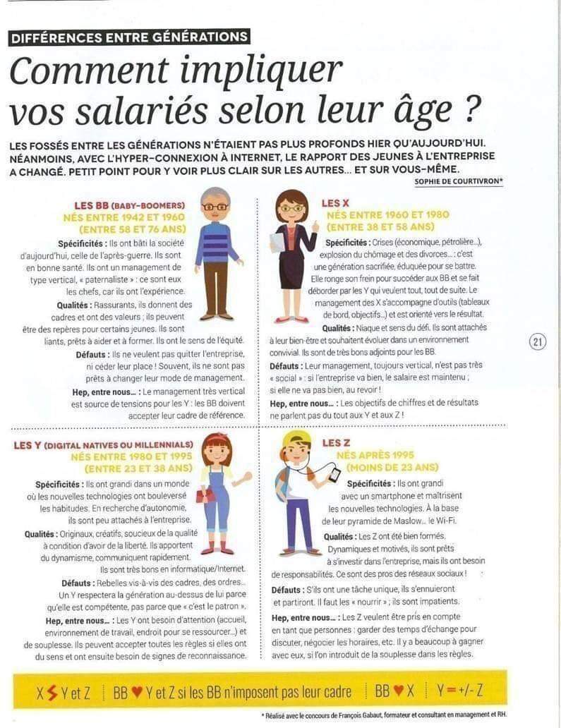 CPCEFC's tweet image. Comment impliquer vos salariés selon leur âge ?
