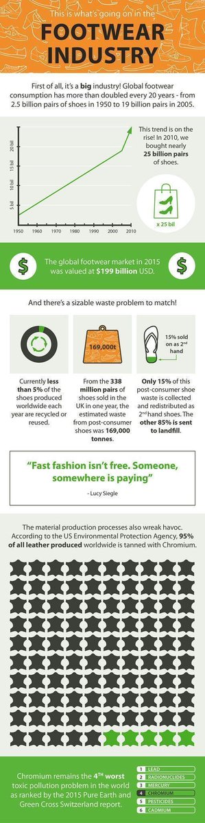 Slave To Fashion tweet media