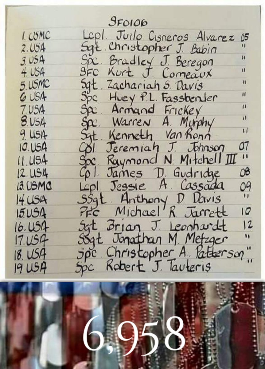 Patriots Our Fallen Warriors Killed in Action for January 6th .May they Rest in Peace with God's loving embrace. SemperFidelis, 
ECasas
#V3P58-2107
#NeverForgotten6958 
#JournalsOfTheFallen15700 @SEALofHonor @onefamilybrew @op_hawkeye @WAFallenHBP @HonoredValor @pamrogan