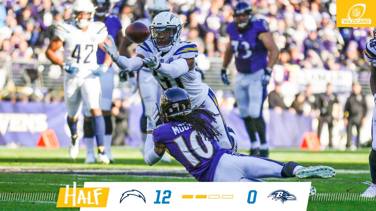 chargers's tweet photo. Two down. #FightForEachOther https://t.co/T1NOIRqyjq