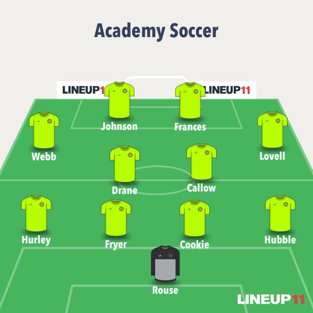 Big win for the boys today first game back after Christmas. 

Westwood Rangers 0 - 6 Academy Soccer 

Should have scored at least 10 but some of the boys couldn’t finish their dinner today. 

Goal scorers: 

Charly Johnson ⚽️⚽️⚽️ 
Billy Drane ⚽️
Jae Lovell ⚽️
<a href="/Jordon_Fisher/">Jordon Fisher</a> ⚽️